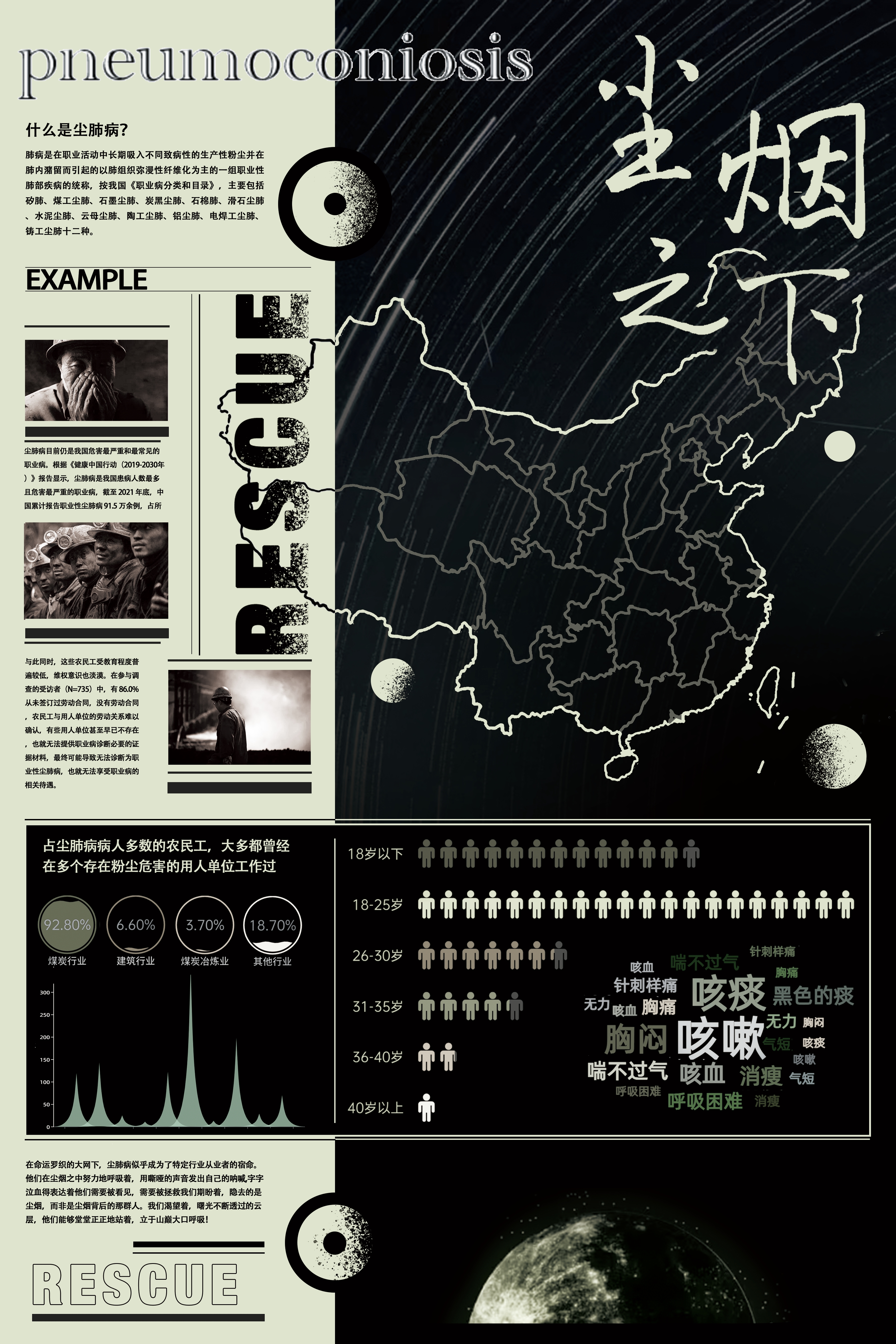 可视化信息图：尘烟之下